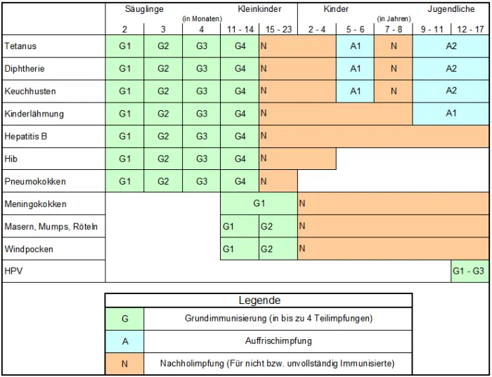 Impfkalender