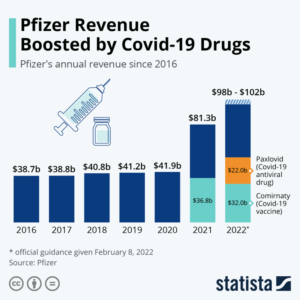 Pandemie Pfizer 25434