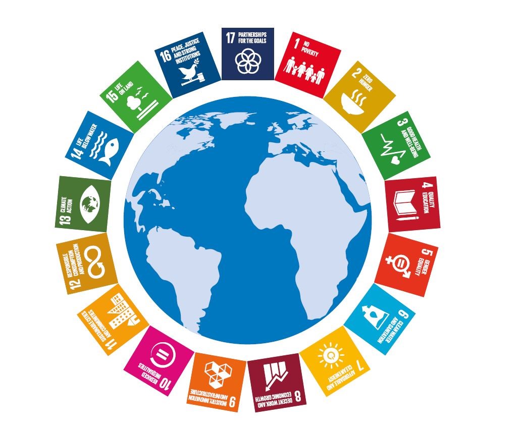agenda 2030 schweizerische unesco kommission