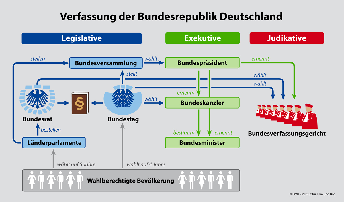 verfassung_bundesrepublik_deutschland netpapa.de